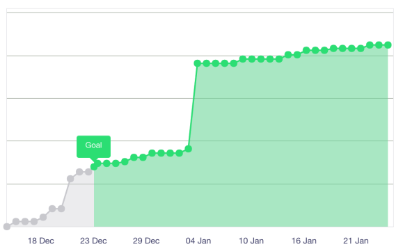 Kickstarter funding graph